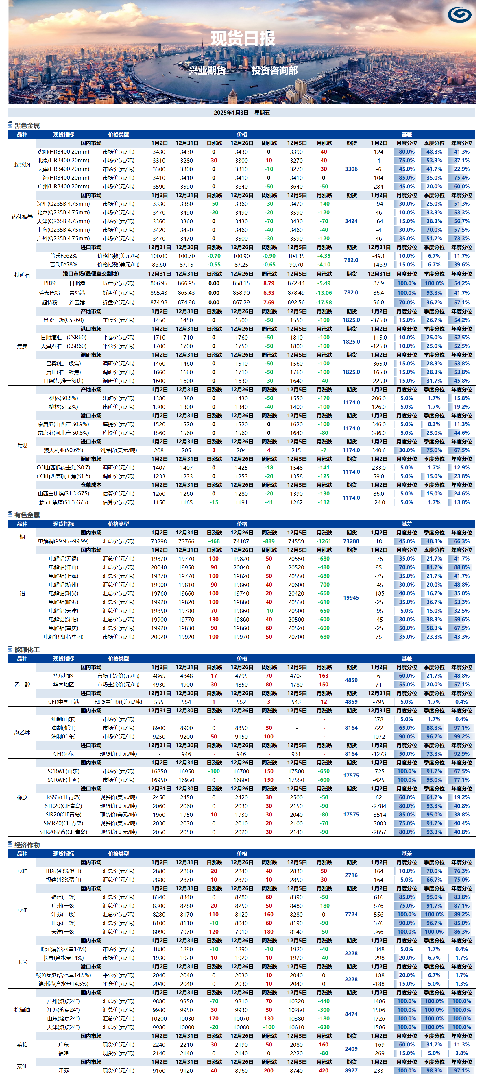 興業(yè)期貨現(xiàn)貨日報(bào)-2025.01.03.png