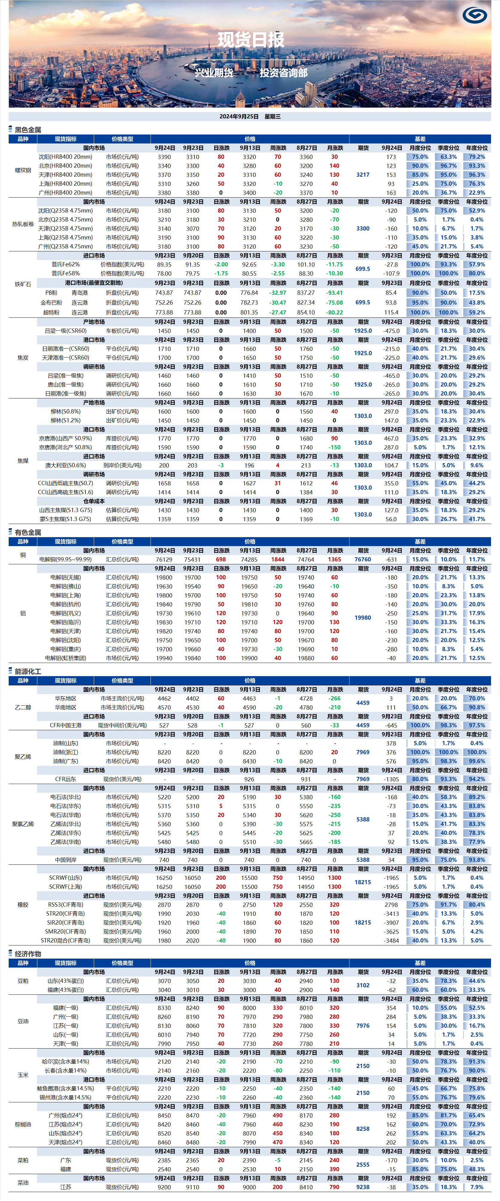 興業(yè)期貨現(xiàn)貨日報(bào)-2024.09.25.png