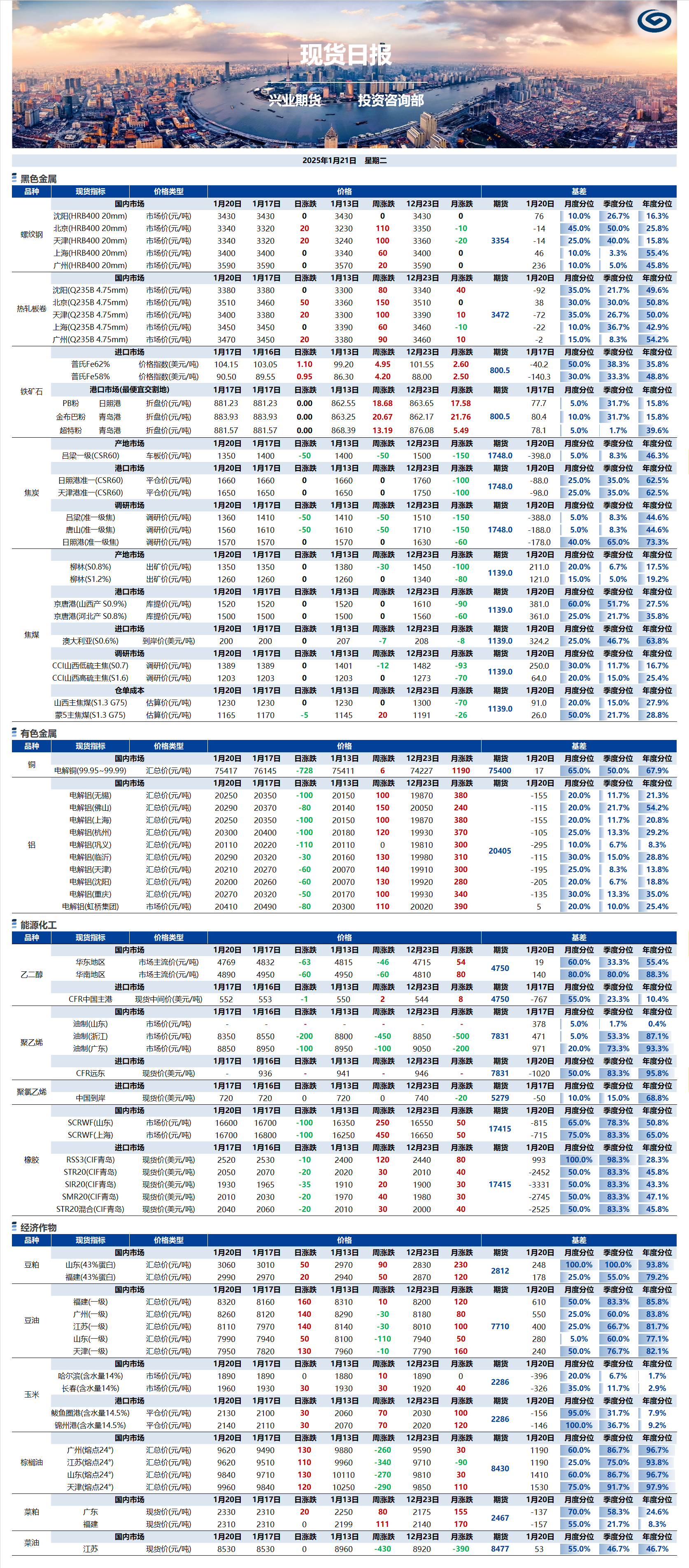 興業(yè)期貨現貨日報-2025.01.21.png
